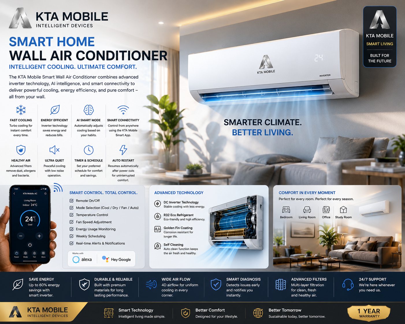 Wall air conditioner
